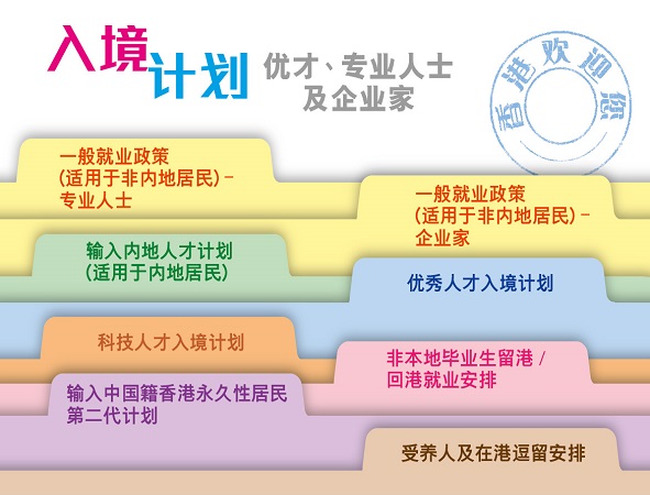 香港优才人才清单11项专业